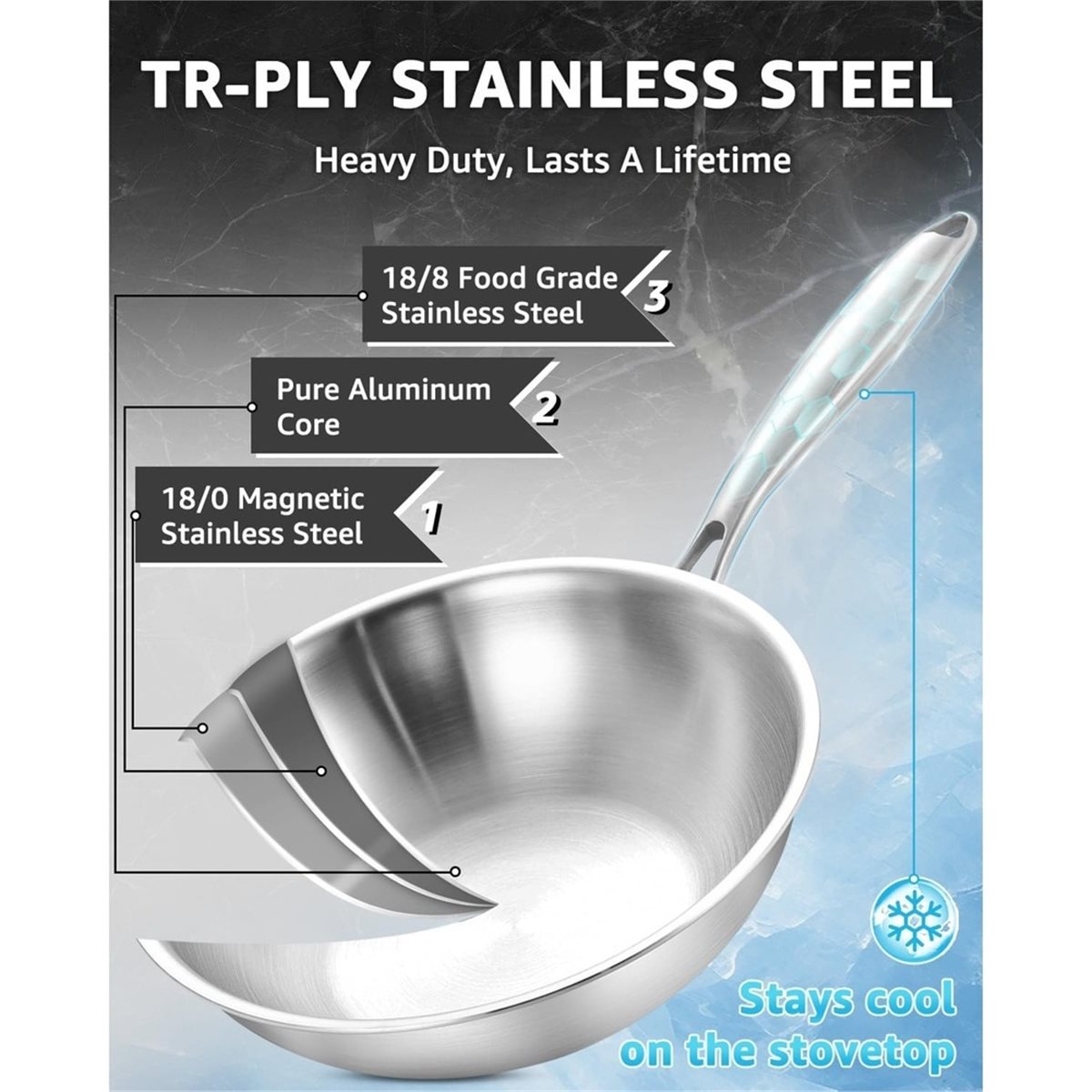 Wok Electric Flat - 12 Inch Tri-Ply Stainless Steel Wok