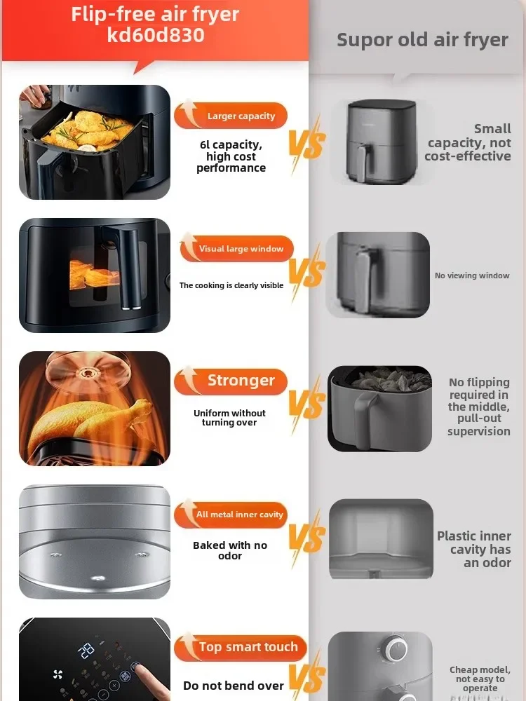 Visual Air Fryer Household Lar - Kitchen Appliances You Need 评论和价格
